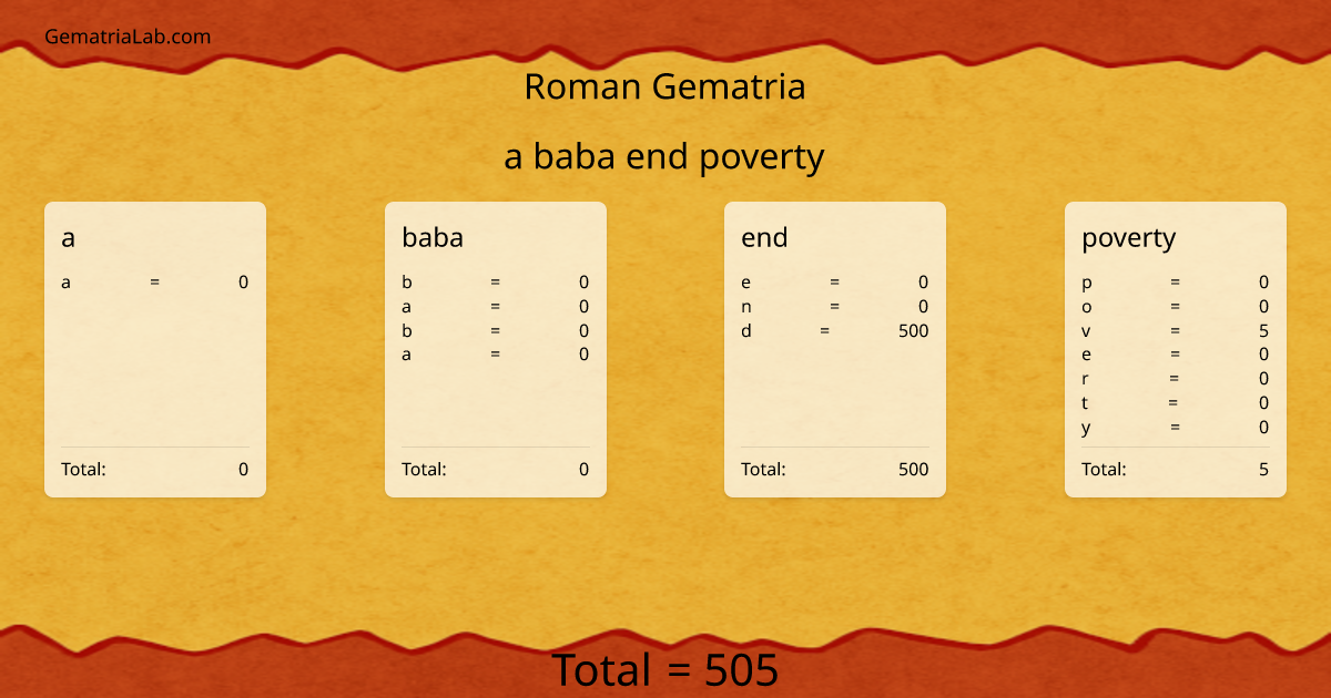 a baba end poverty in roman Gematria